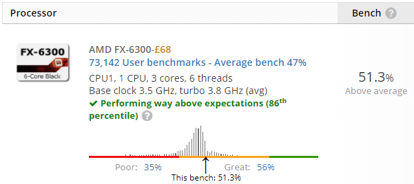 userbenchmark results