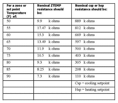 trane chiller fault codes pdf