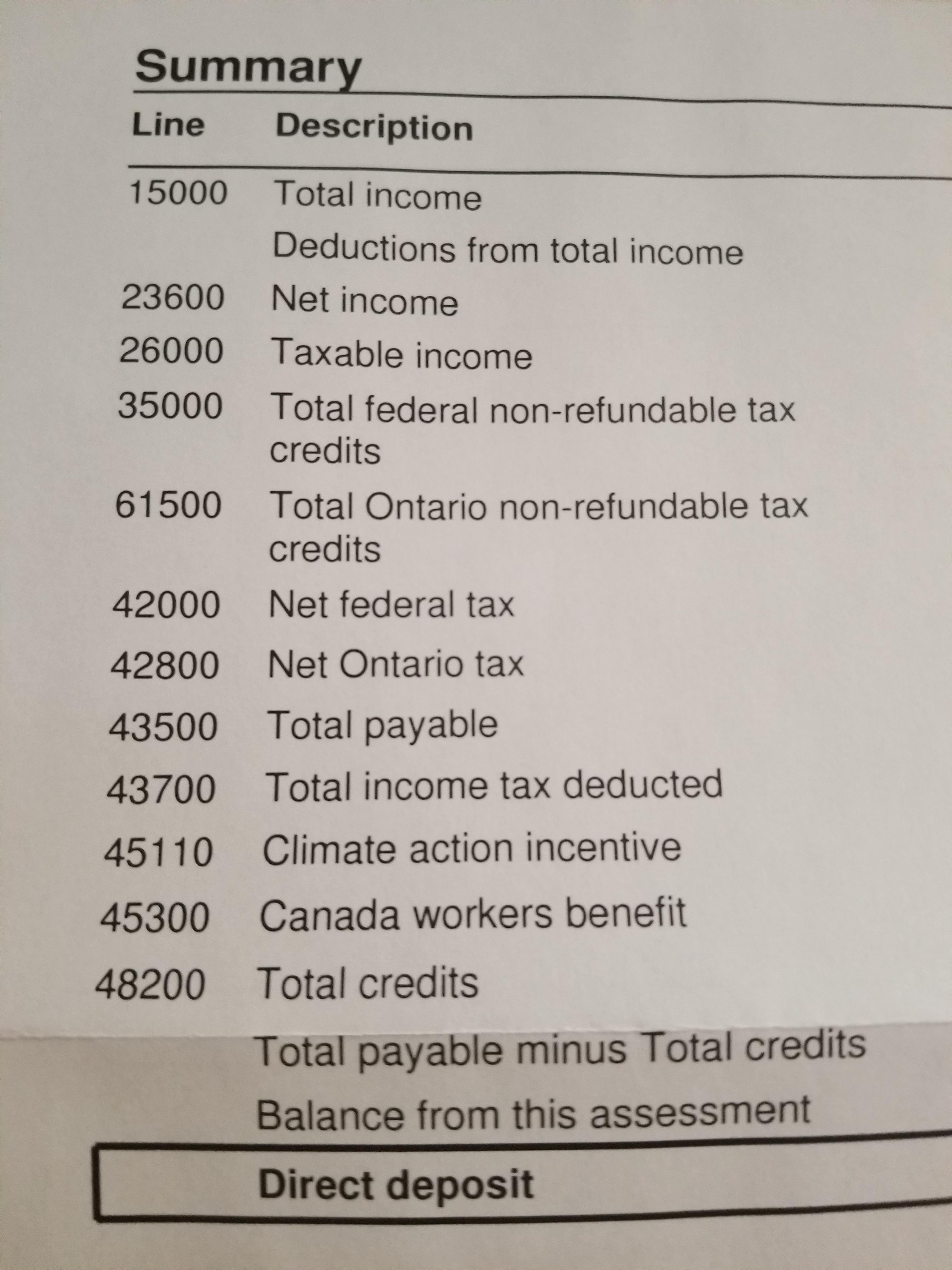 42000 after tax ontario