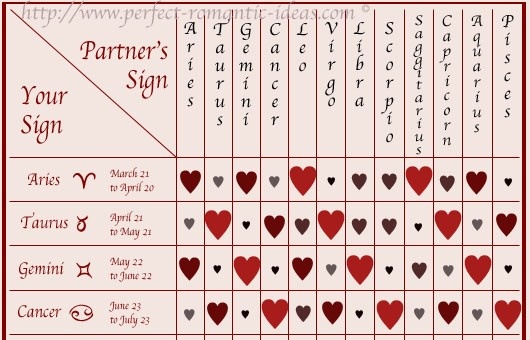 birth chart compatibility