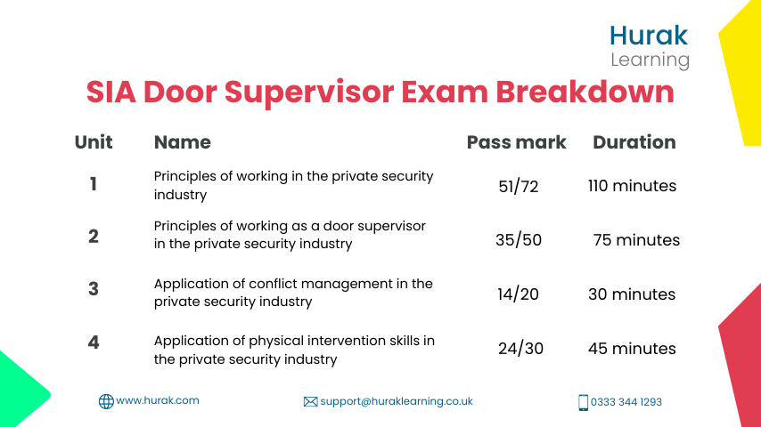 sia mock test 2023