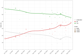 voice to parliament polling wiki