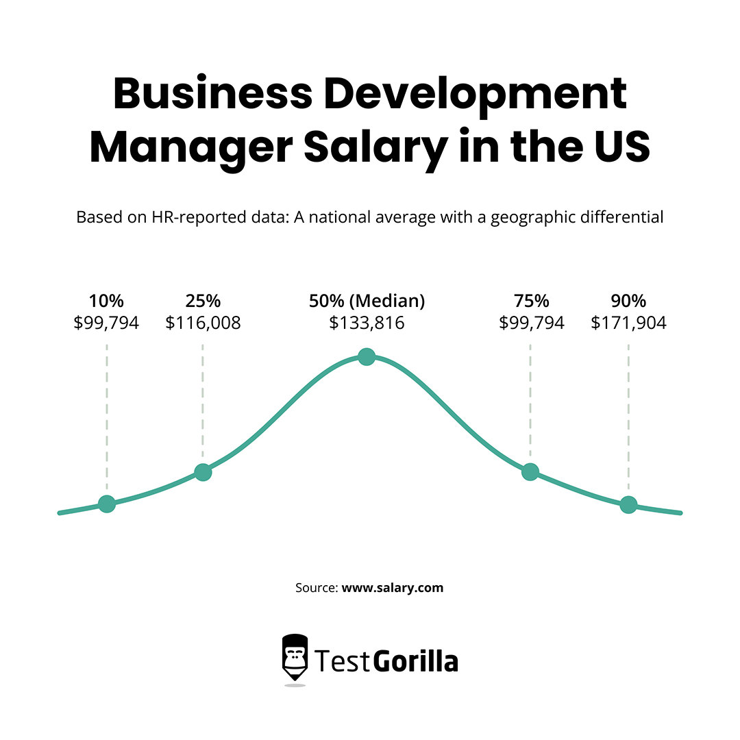 business development manager salary