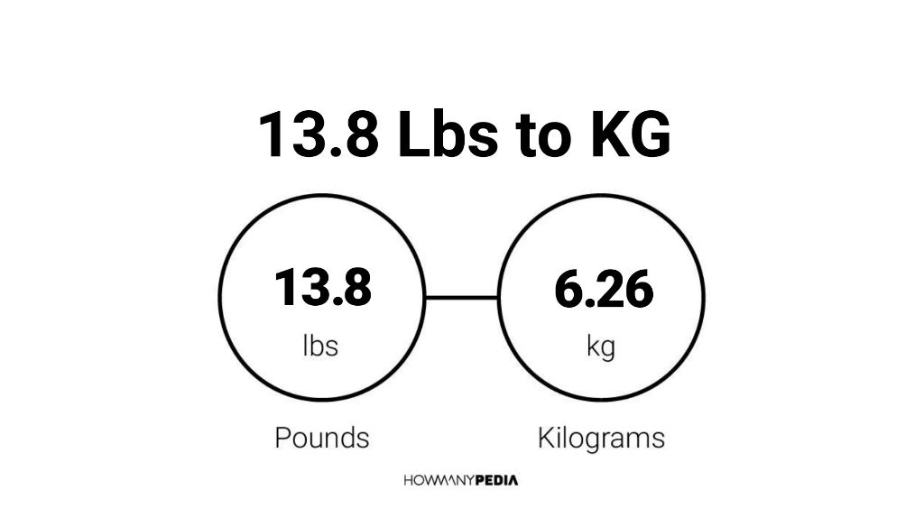 13.8 kg to lbs