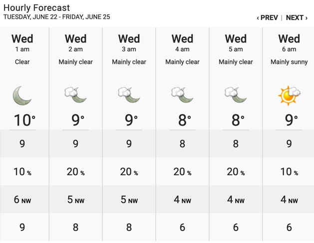 theweathernetwork toronto