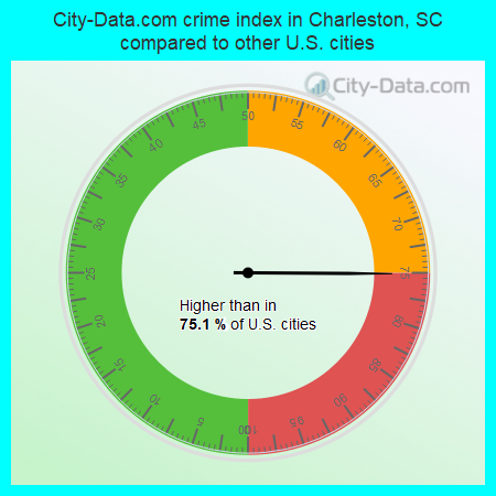 crime rate charleston