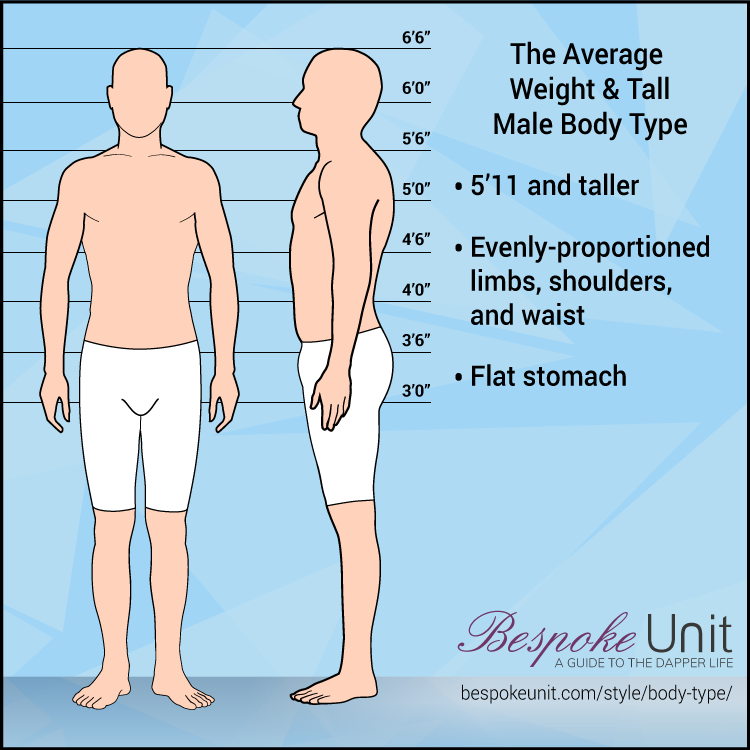 5 11 male average weight