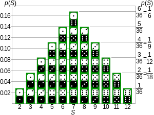 probability antonym