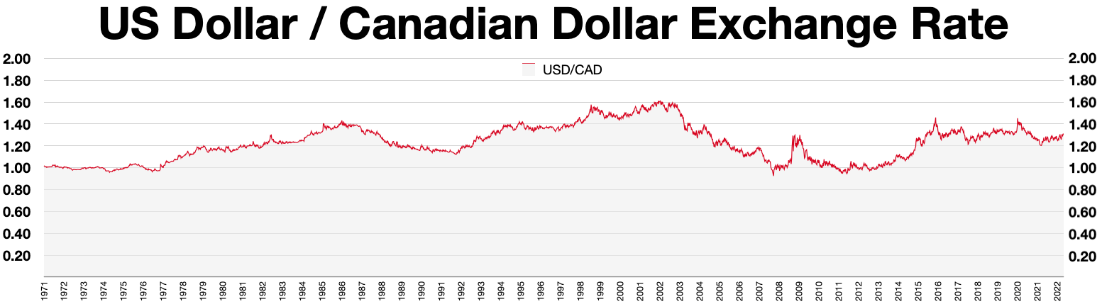 162 usd to cad