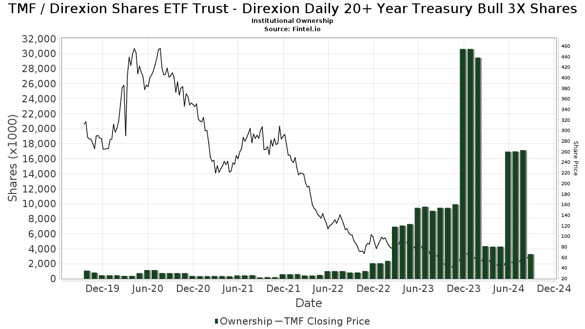 tmf shares