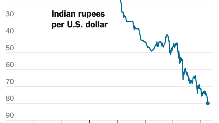 indian rupee to usd