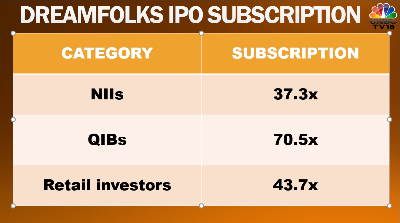 dream folks share price