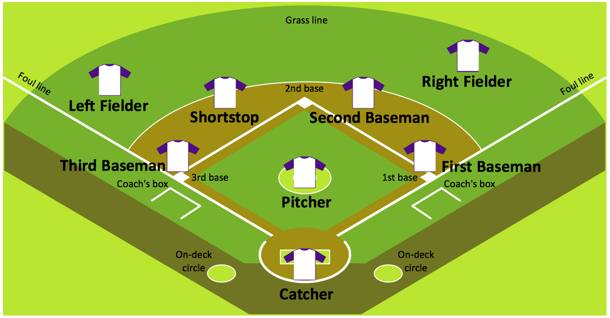 baseball field diagram with positions printable