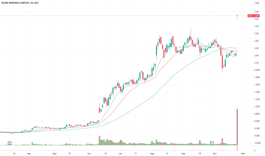 azs asx share price