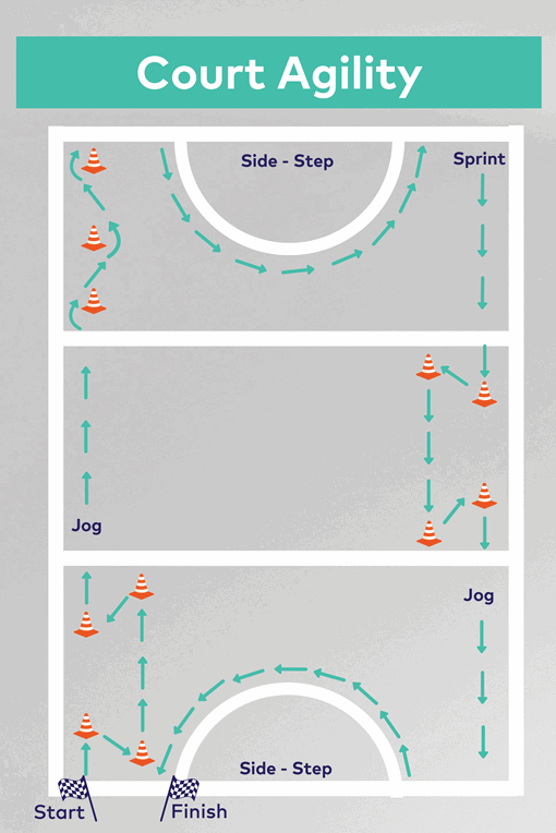 netball drills