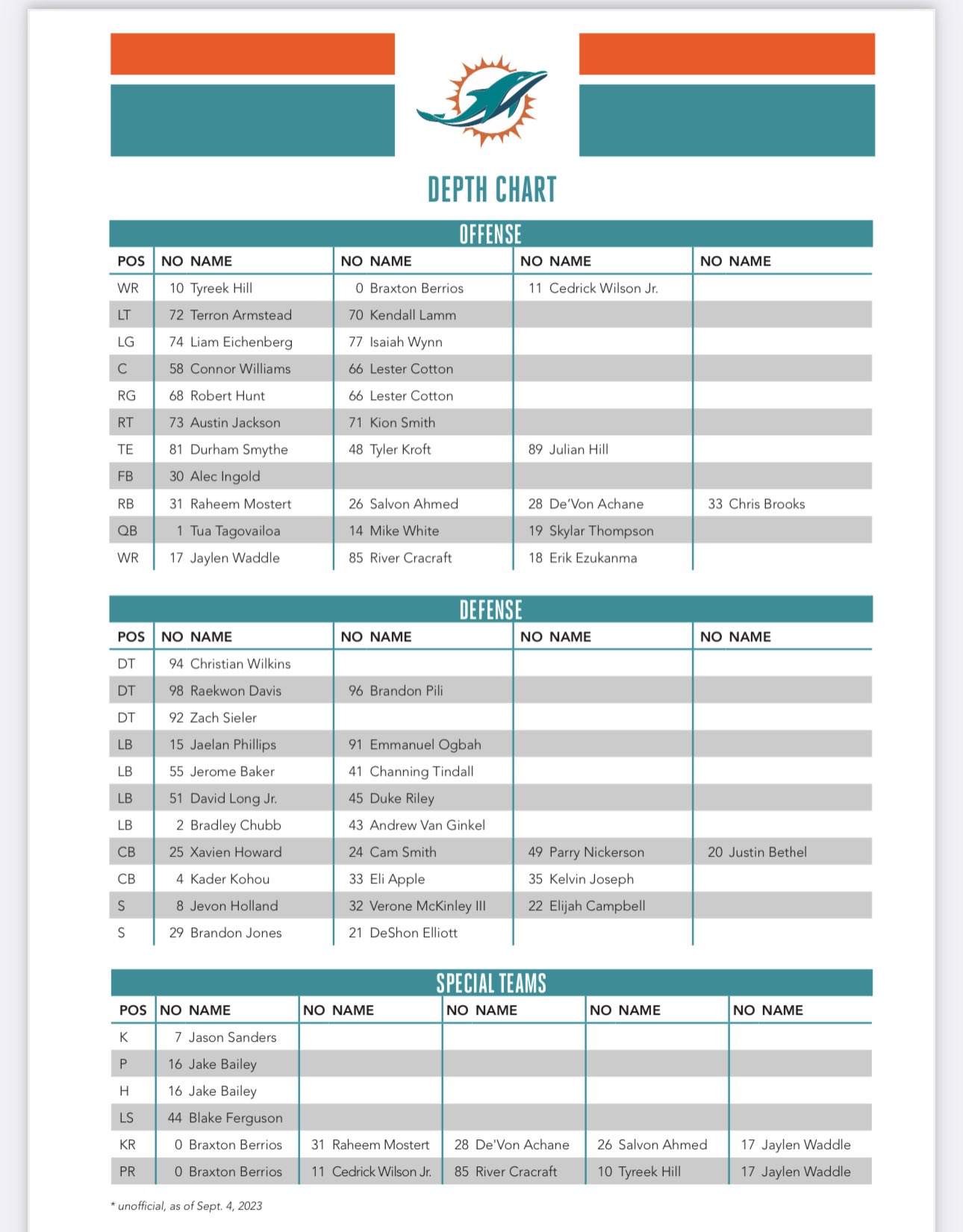 miami depth chart 2023