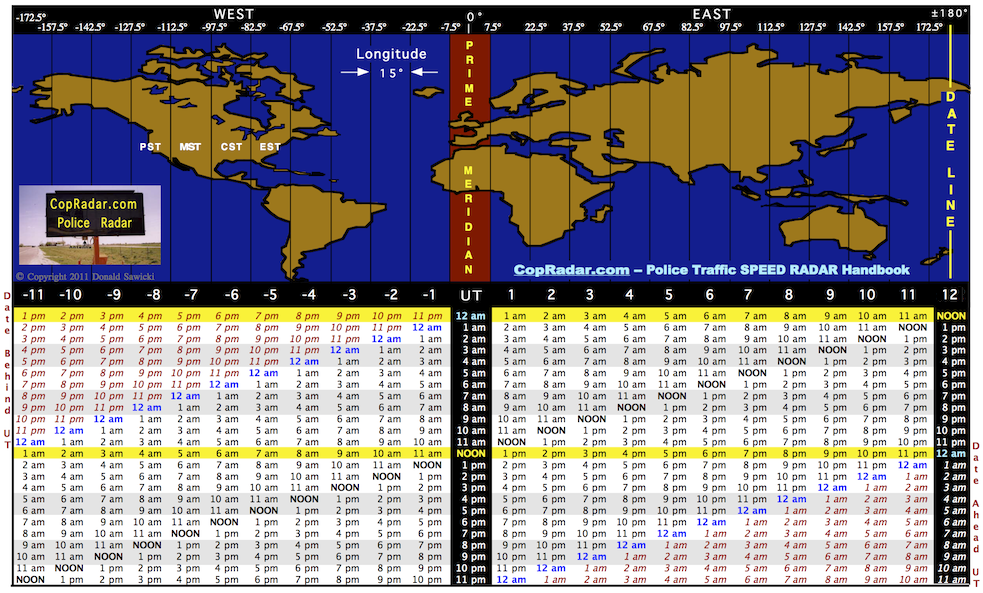 utc-3 to pst