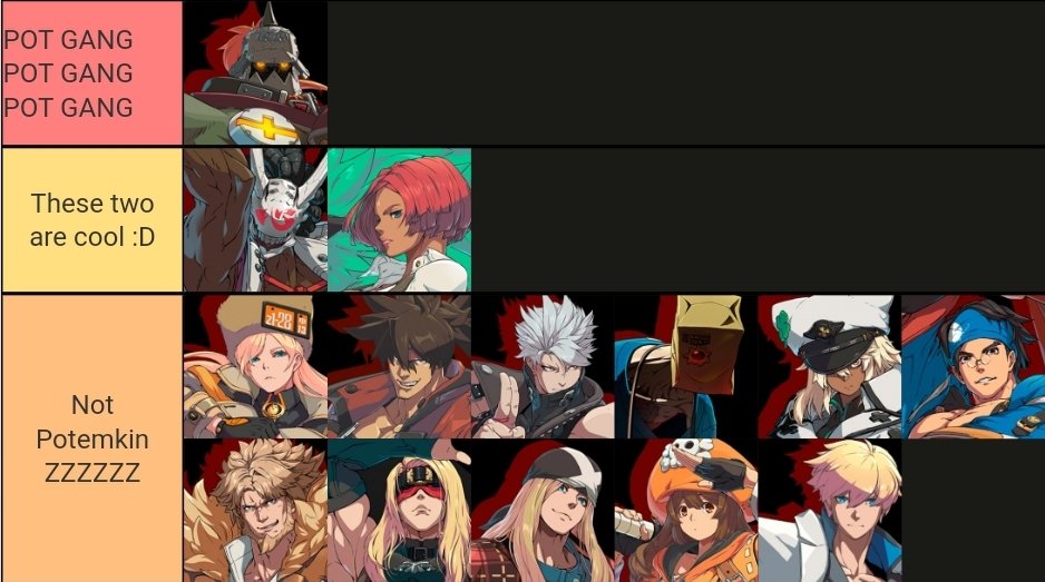 ggst tier list