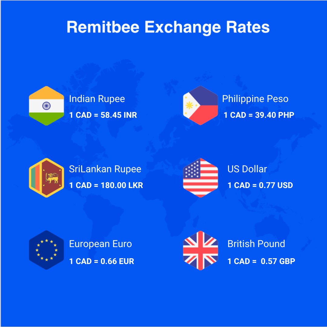 rupee to philippine peso