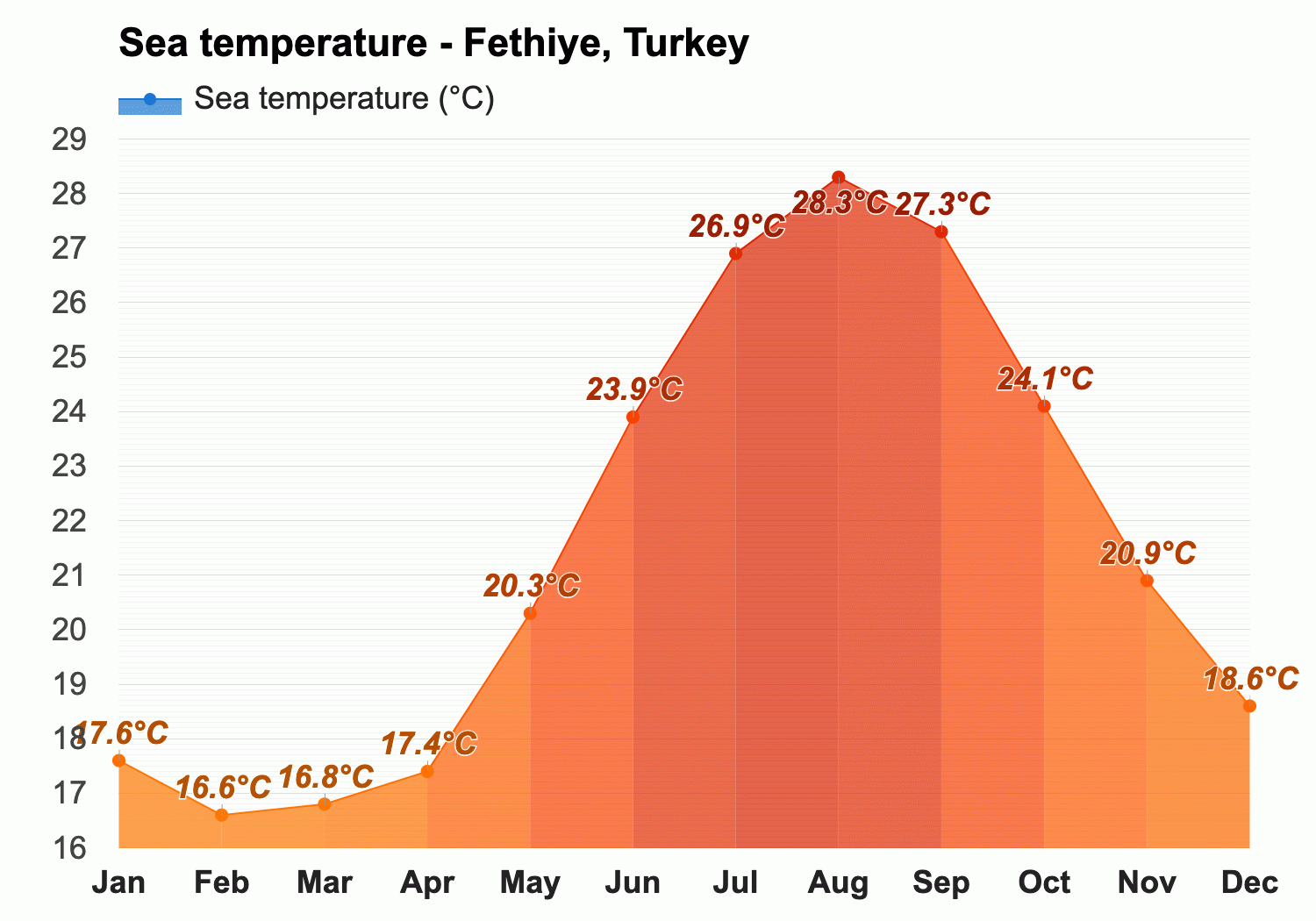 fethiye september weather