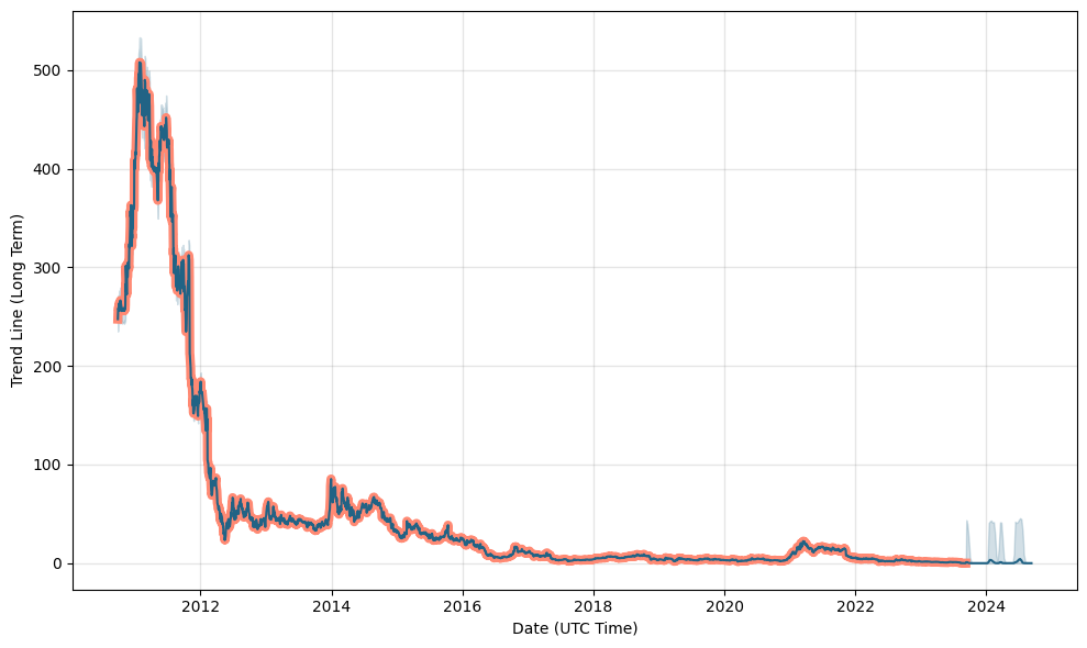 amyris stock