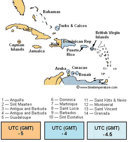 jamaica time zone