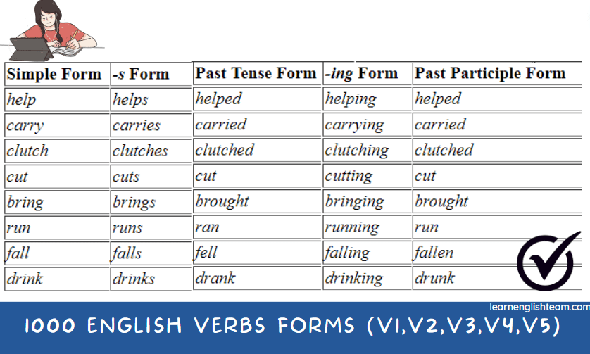 v1 v2 v3 v4 v5 chart