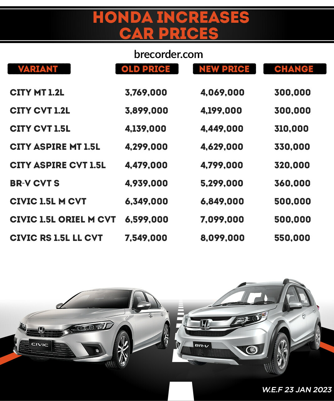 honda civic cars price in pakistan