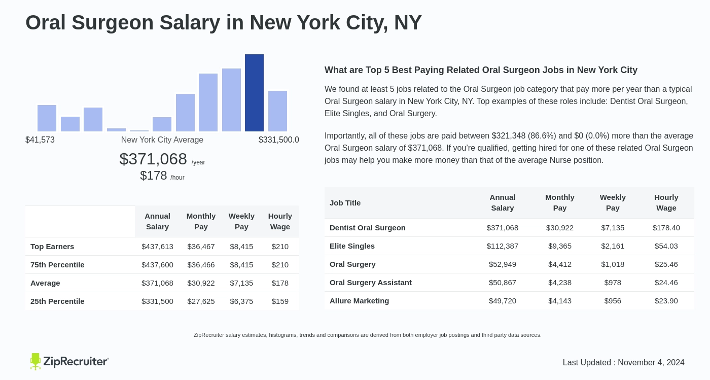 oral surgeon salary