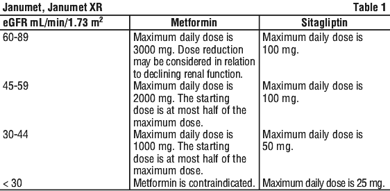 sitagliptin maximum dose per day