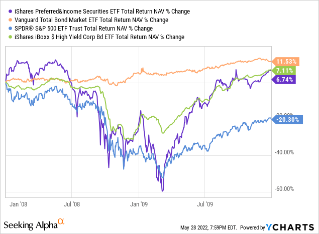 pff etf