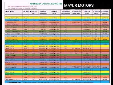 mahindra xuv 300 engine oil capacity