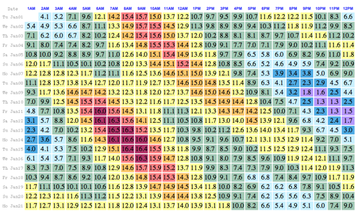 seward tide table