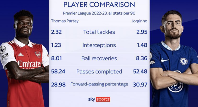 jorginho stats