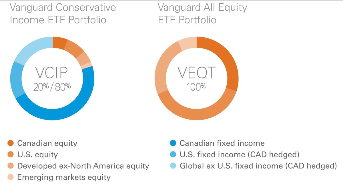 veqt to