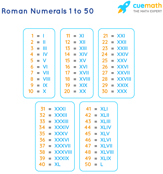 41 in roman numerals