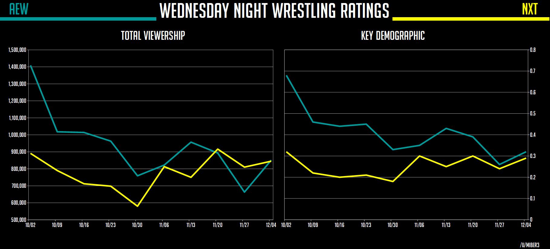 nxt ratings