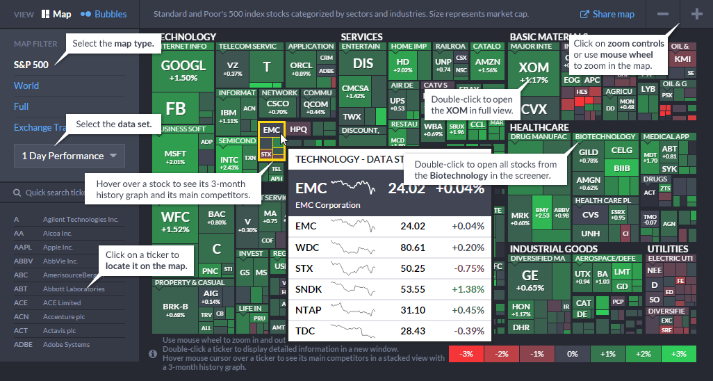 finviz.com