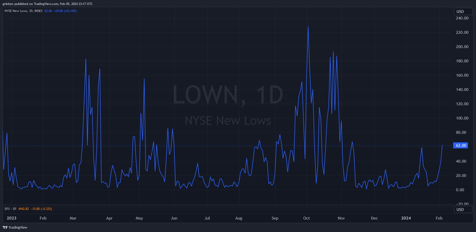 qqq stocktwits