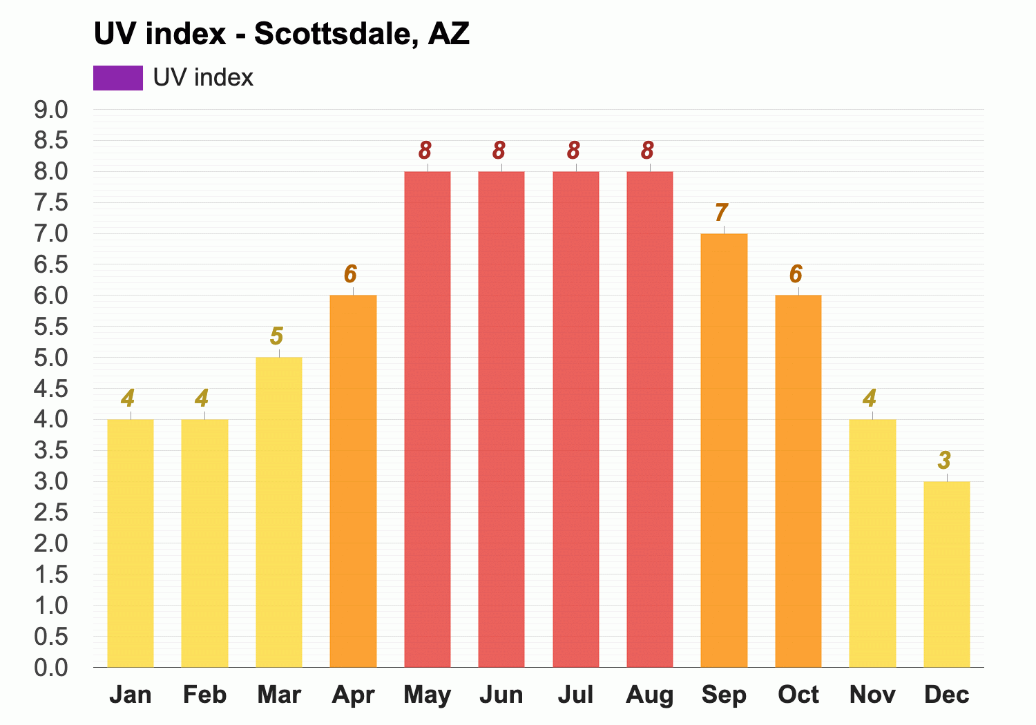 january weather in scottsdale az