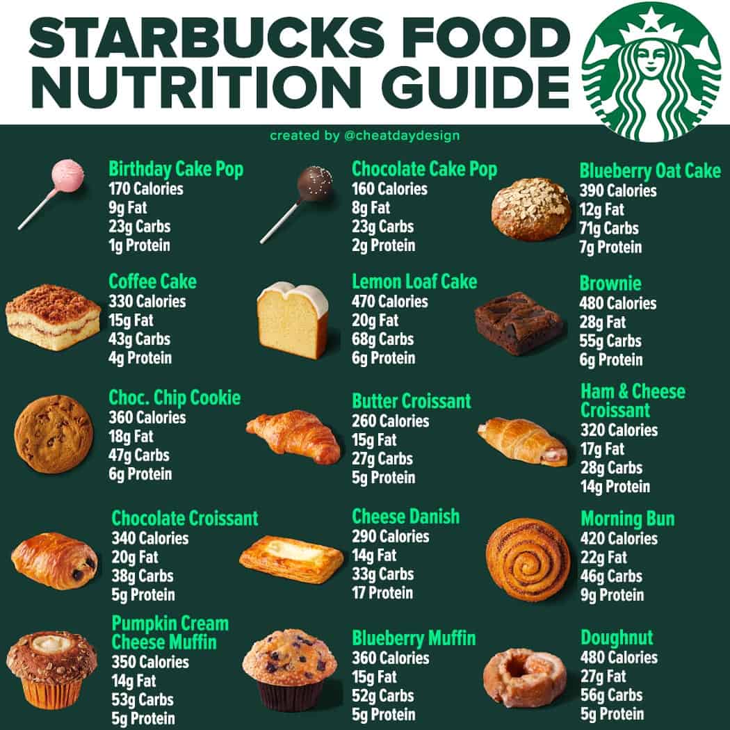 starbucks nutrition