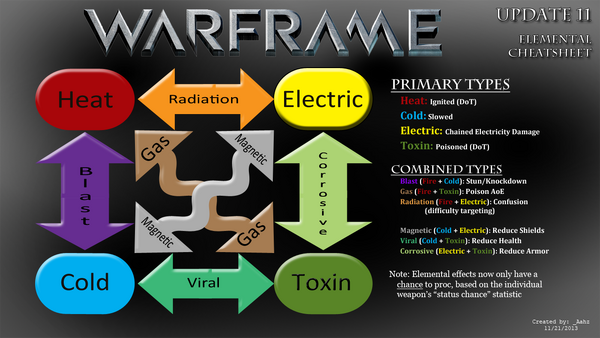 warframe fire damage