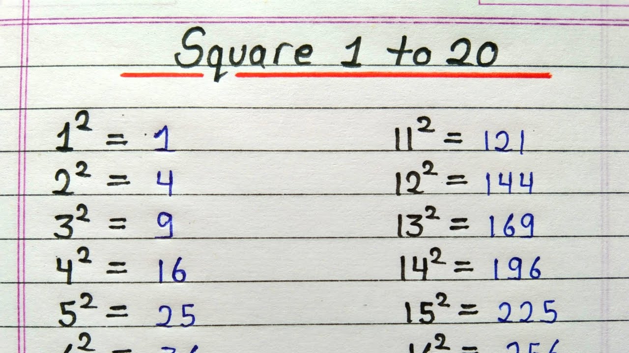 square roots 1-20