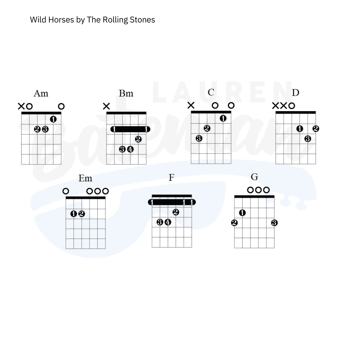 guitar chords to wild horses