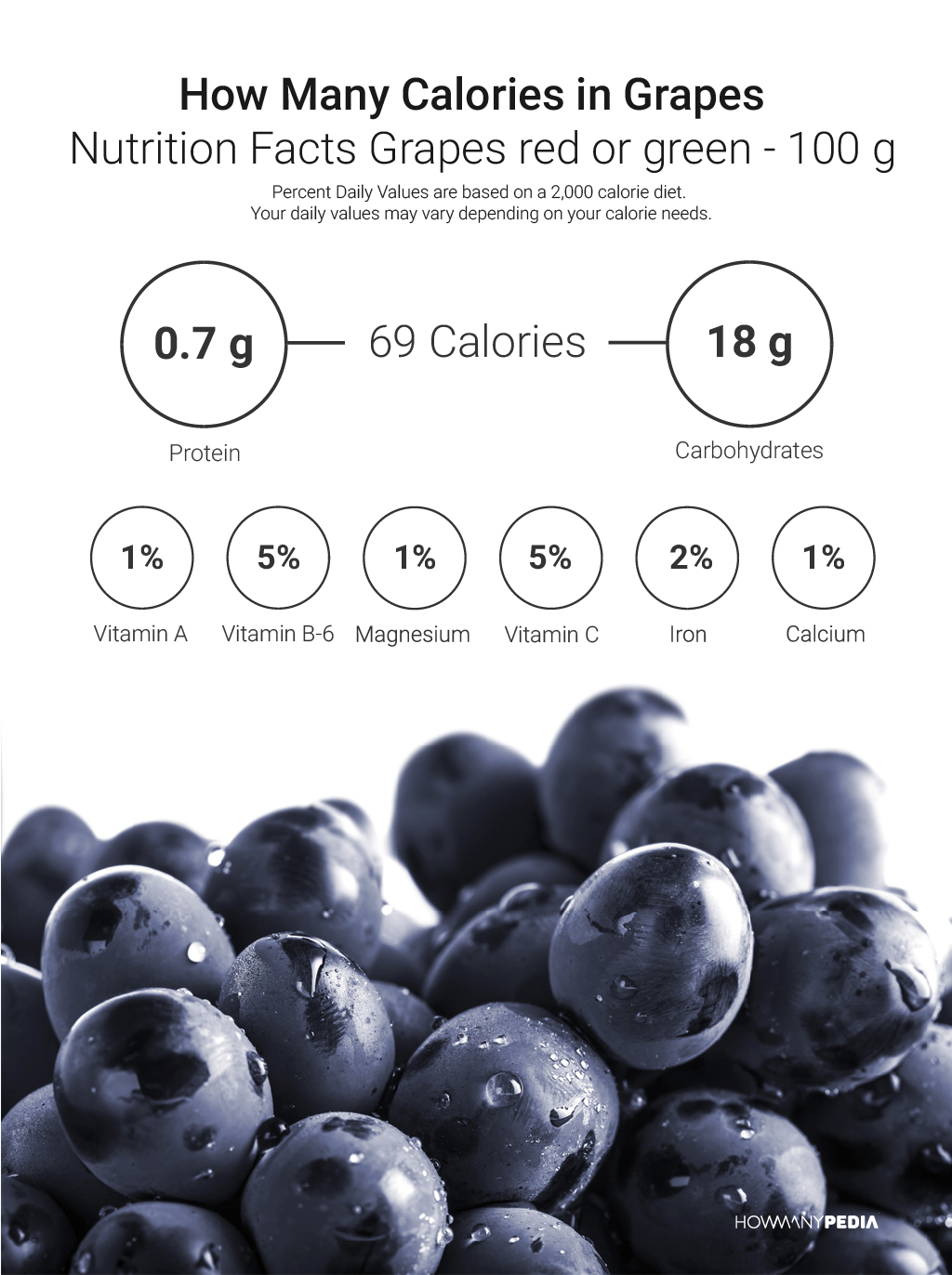 how much calories are in grapes