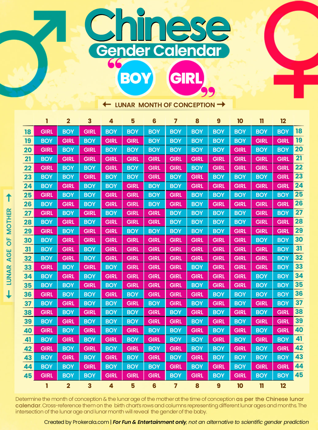 gender prediction chart