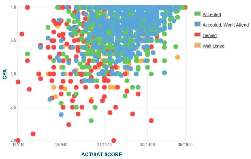 tcu sat scores