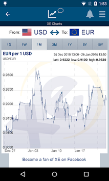 xe usd eur