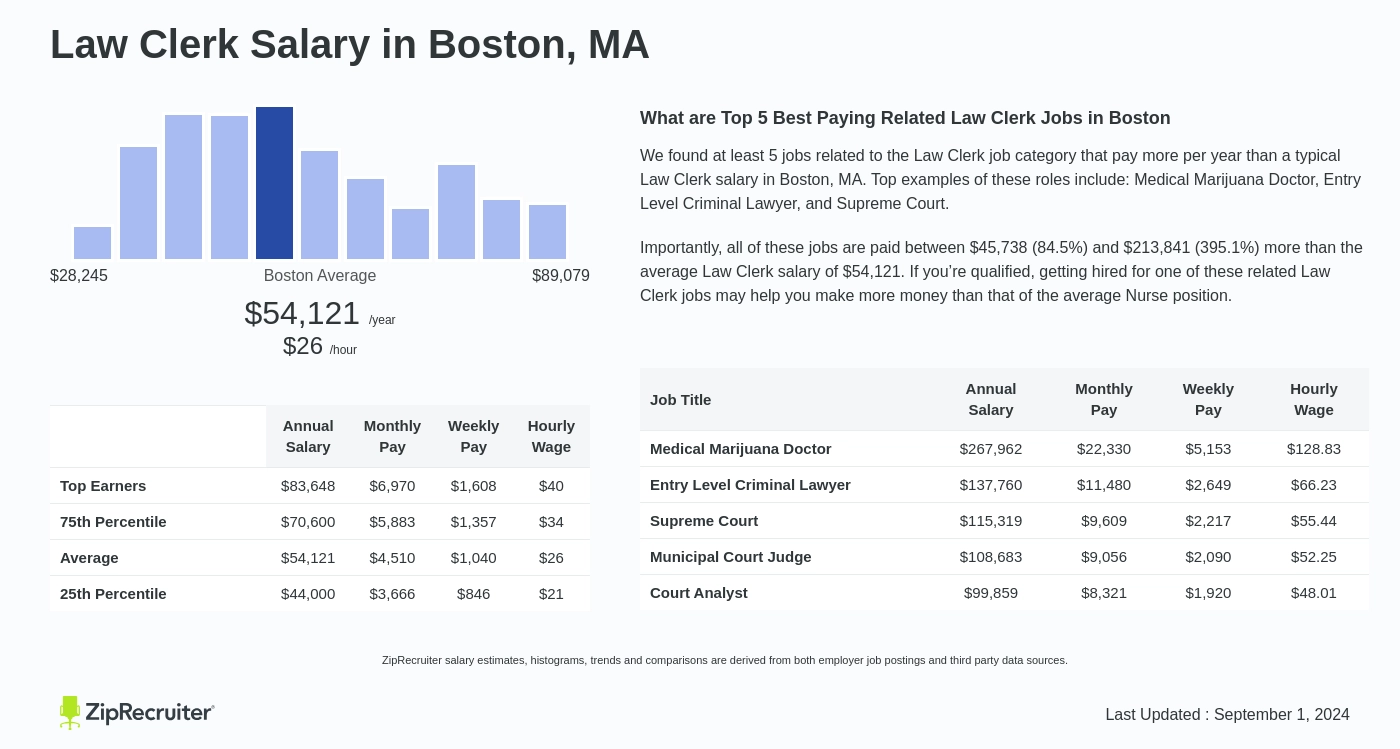 law clerk pay rate