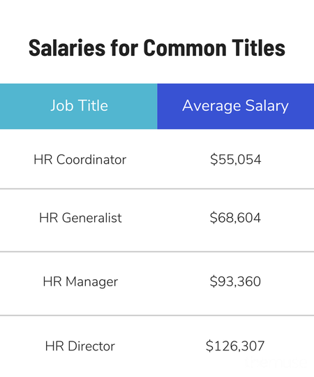 42 hr salary